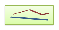 3-D line chart