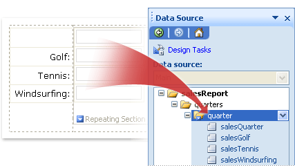 Relationship between horizontal repeating table on form template and repeating group in data source