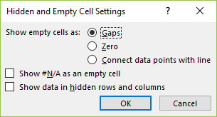 Excel Charting dialog for Hidden and Empty Cells