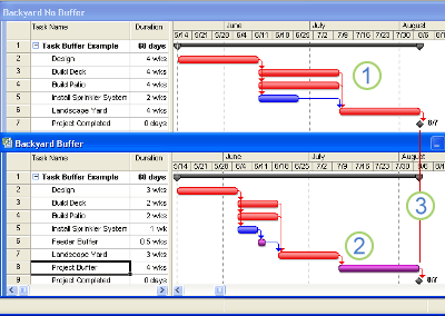 Hidden safety margins versus pooled buffers