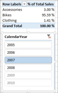 Sum of % of Sales correct result in PivotTable