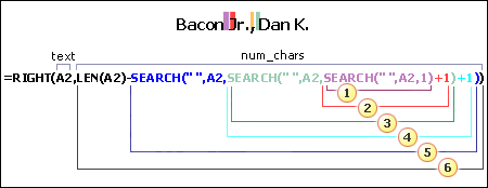 Formula for extracting the middle name of Example 8: Bacon Jr., Dan K.