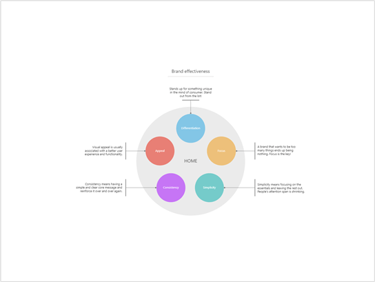 Thumbnail image for Visio sample file about Venn Diagram Template.