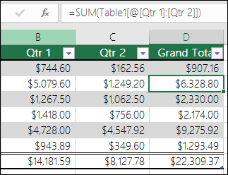 Example of a formula that has autofilled to create a calculated column in a table