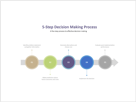 Thumbnail image for Visio sample file about 5-Step Decision Making Process.