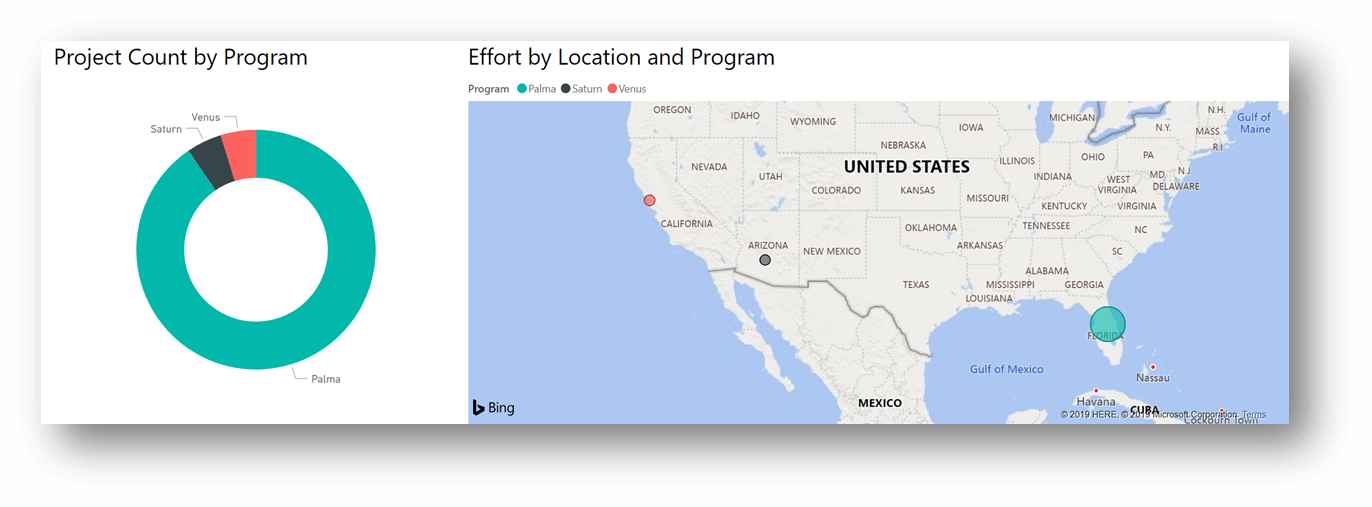 This is a chart showing the project count by location and program.  