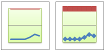 100% stacked line and 100% stacked line with markers chart