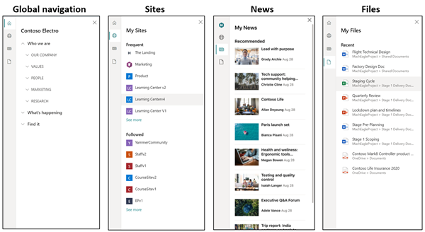 Image of the SharePoint app bar tabs