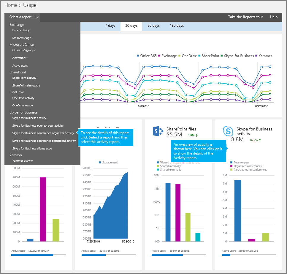 Skype for Business Online Conference Organized Report Widget.