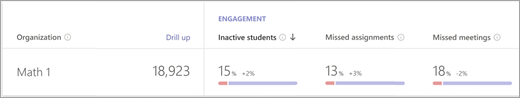 Insights dashboard drilled down to class level