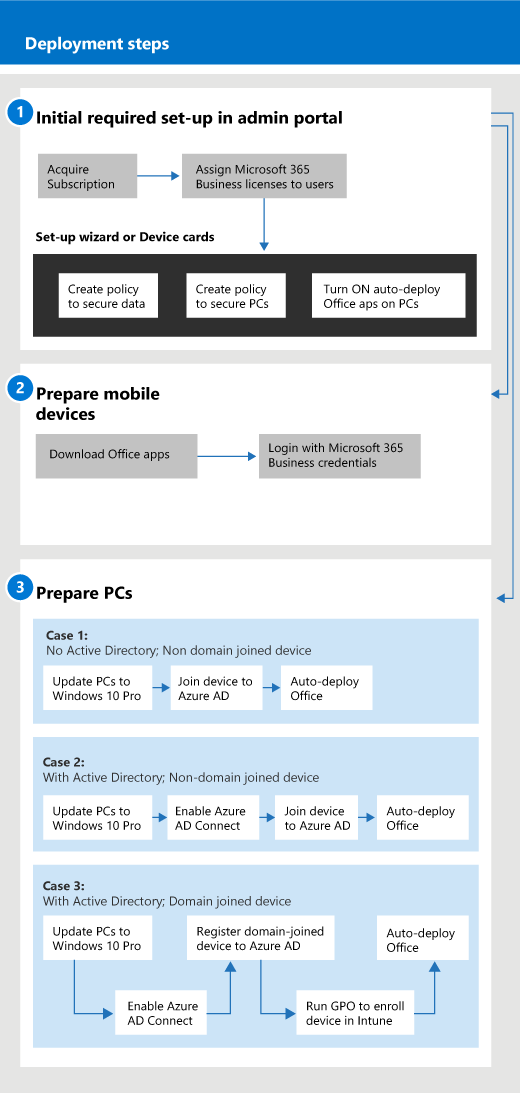 Get Started With Microsoft 365 Business - Office Support