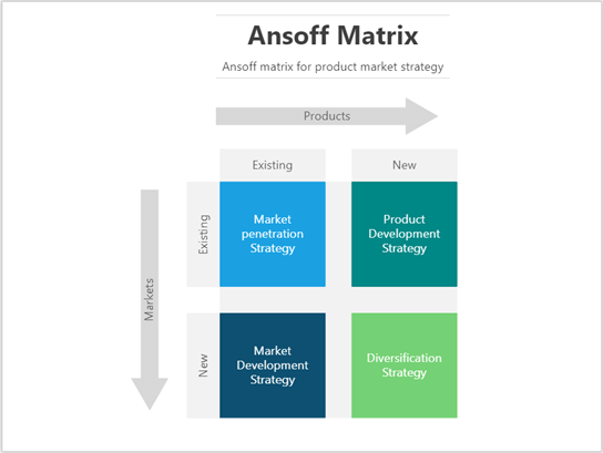 Thumbnail image for Visio sample file about Ansoff Matrix.