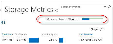 The Storage Metrics page shows how much space you're using and what's left