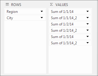 Duplicate values in the Values area