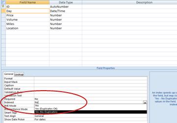 The Indexed Field Property