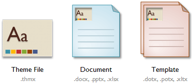 Image showing theme file, document file, and template file