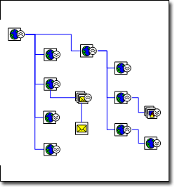 A Web site map showing actual hierarchical structure of links in the site