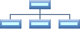 Standard organization chart layout