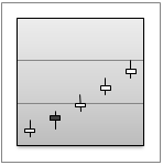 Open-high-low-close stock chart type