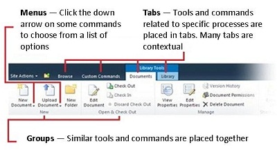 Overview of SharePoint ribbon interface