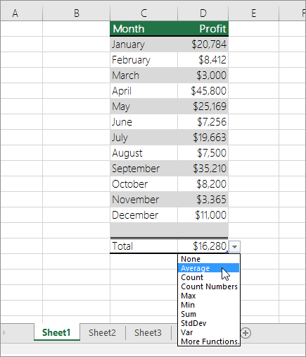 Total the data in an Excel table - Excel