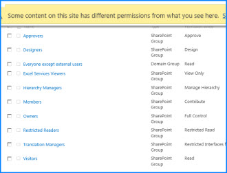 Screenshot of a Site Permissions page on SharePoint Online. The message bar at the top is highlighted to show that it indicates some of the groups do not inherit permissions from the parent site