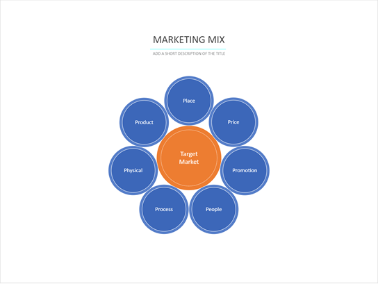 Thumbnail image for Visio sample file about Marketing Mix.