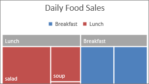 Picture of the Treemap top level category displayed in a banner
