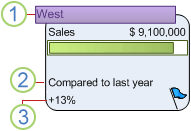 Parts of a data graphic text item.