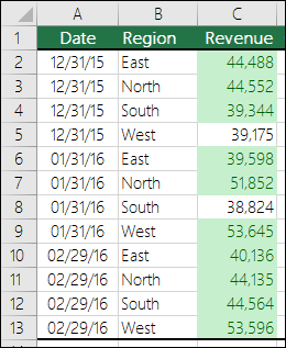 Conditional Formatting Top 10 Items applied to a range