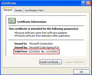 Certificate dialog box