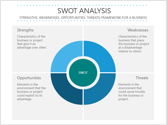 Thumbnail image for Visio sample file about SWOT 2 Analysis.