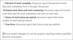 Tracking Method