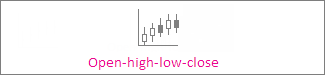 Open-high-low-close stock chart