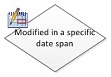 Modified in a specific date span