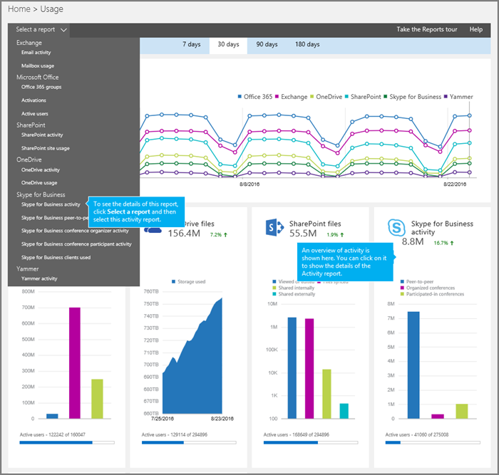 Skype for Business activity report - Office Support