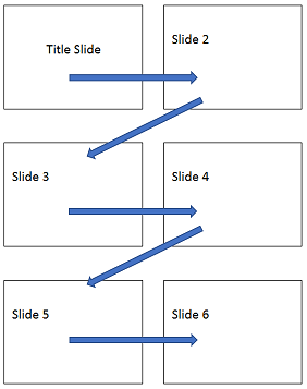 Horizontal multi-slide layout on a printed page