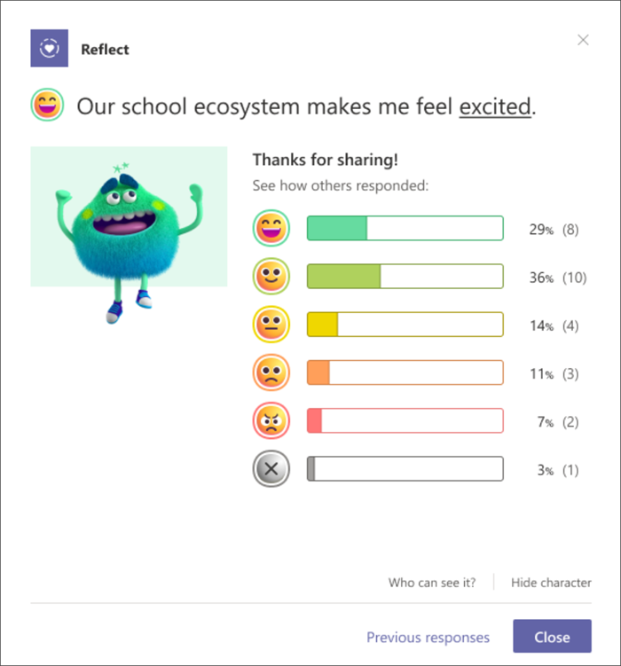 respondent's view of the results of a reflect check-in. The selected word is in it's sentence frame and feelings monster is shown to the left. Chart with emojis on y axis and number of respondents on y axis shows distribution of responses