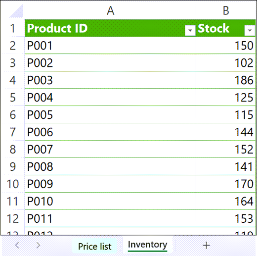 A sample table of product inventory in Microsoft Excel.