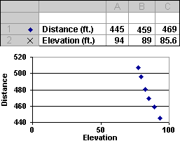 chart showing elevation on x-axis