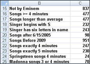 Songs in the database that were not sung by Eminem