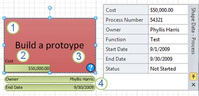 A Process shape with a data graphic applied.