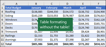 Image of a table with Blue, Table Style, Medium 2 converted to a range and maintaining table formatting