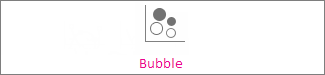 Bubble Chart 2D