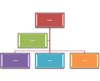 Organization Chart layout image