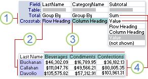 Parts of a crosstab query shown in Design view