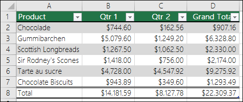 Example of data formatted as an Excel table