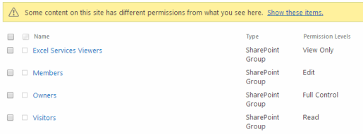 Site permissions have changed.