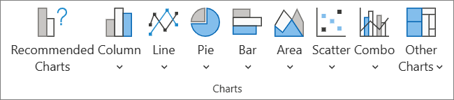 Chart types