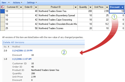 list sharepoint track items version information restore access data changed row value field